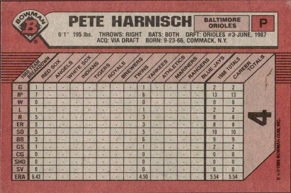 Pete Harnisch - Back