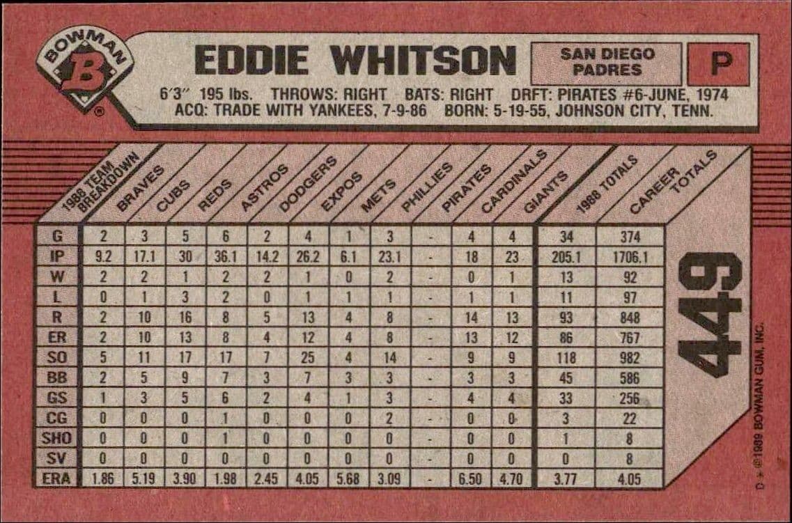 Eddie Whitson - Back
