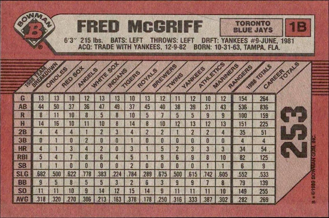 Fred McGriff - Back