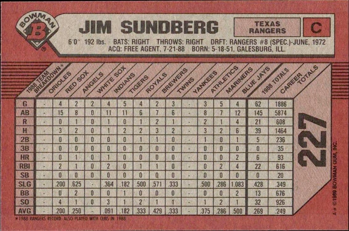 Jim Sundberg - Back