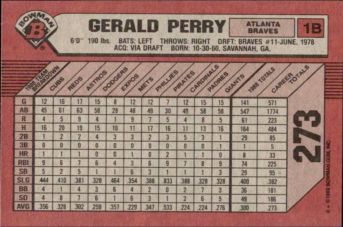 Gerald Perry - Back