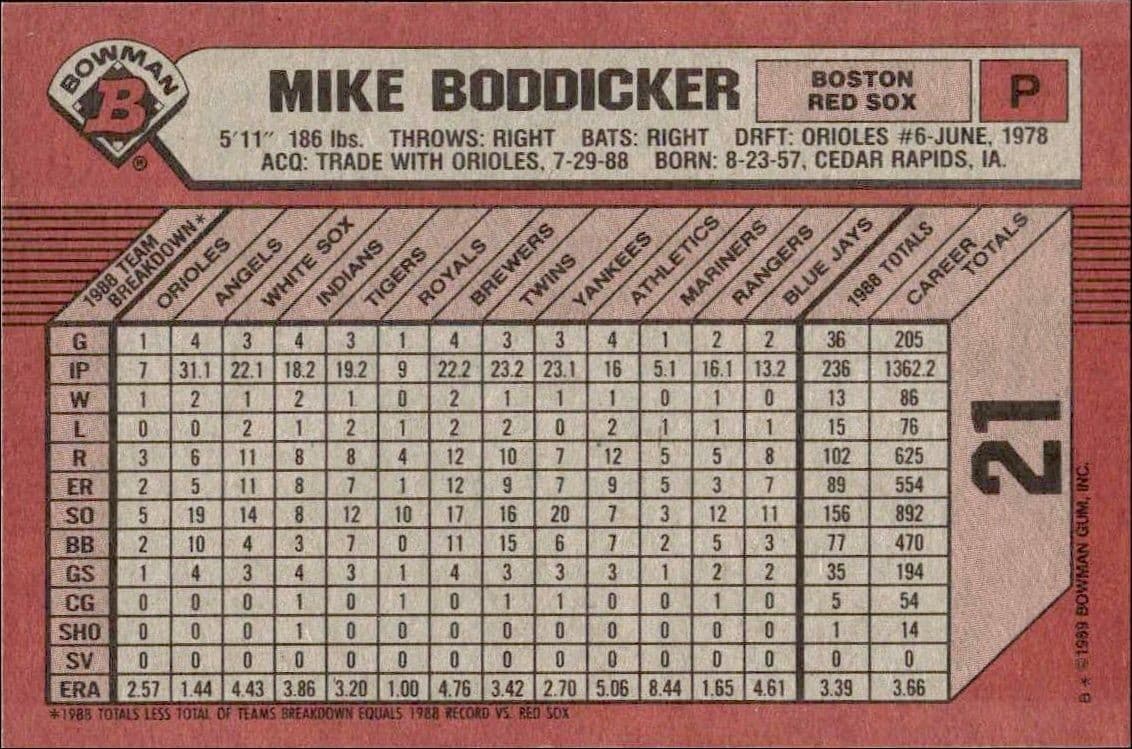 Mike Boddicker - Back