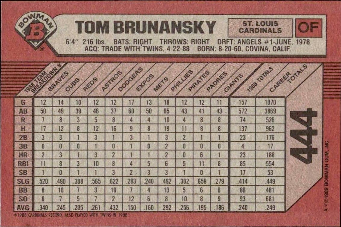 Tom Brunansky - Back