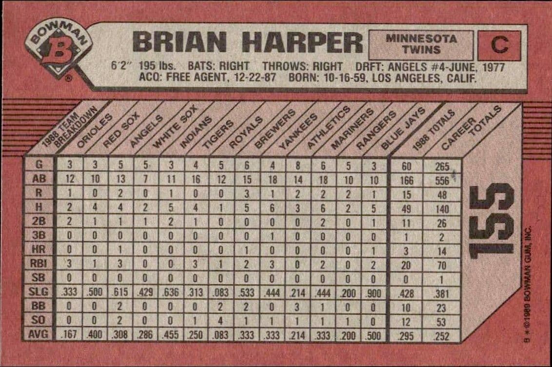 Brian Harper - Back