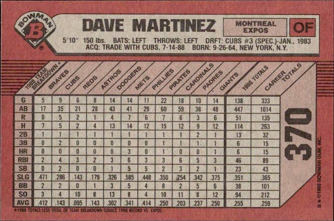 Dave Martinez - Back