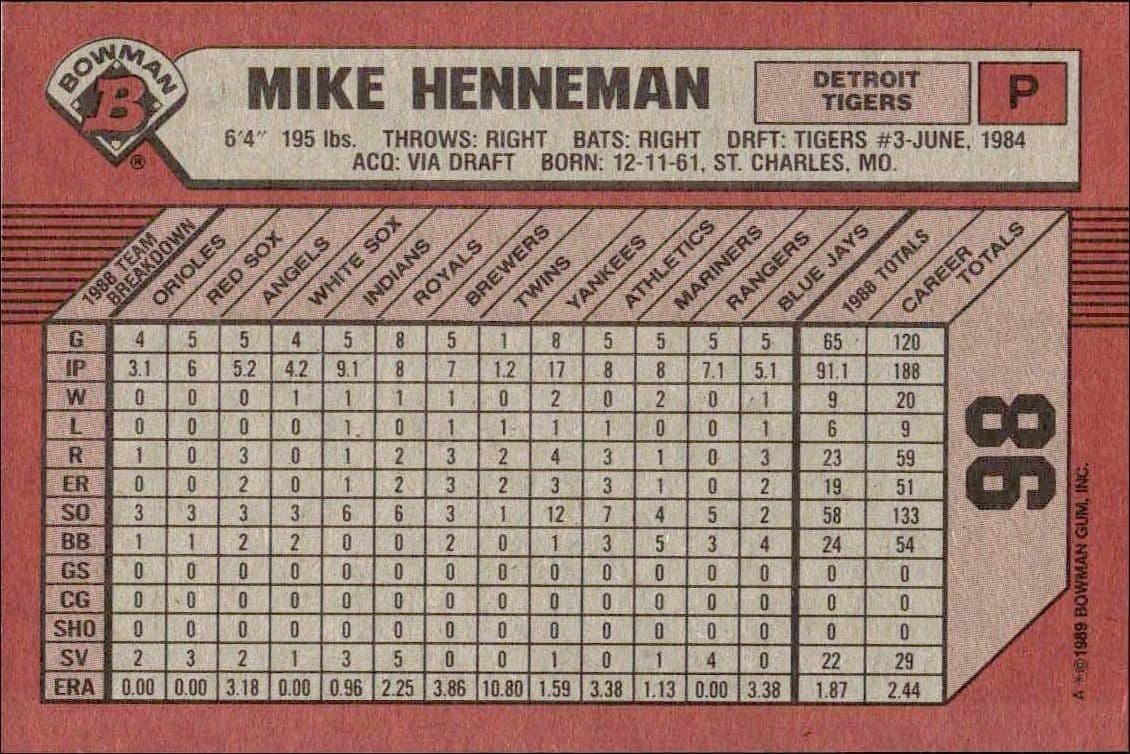 Mike Henneman - Back
