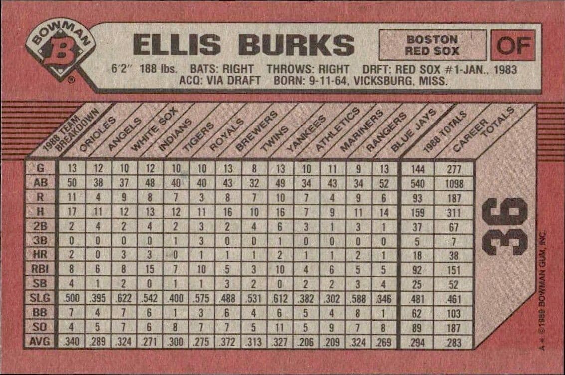 Ellis Burks - Back
