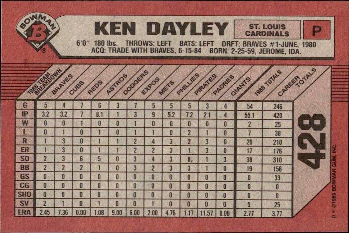 Ken Dayley - Back