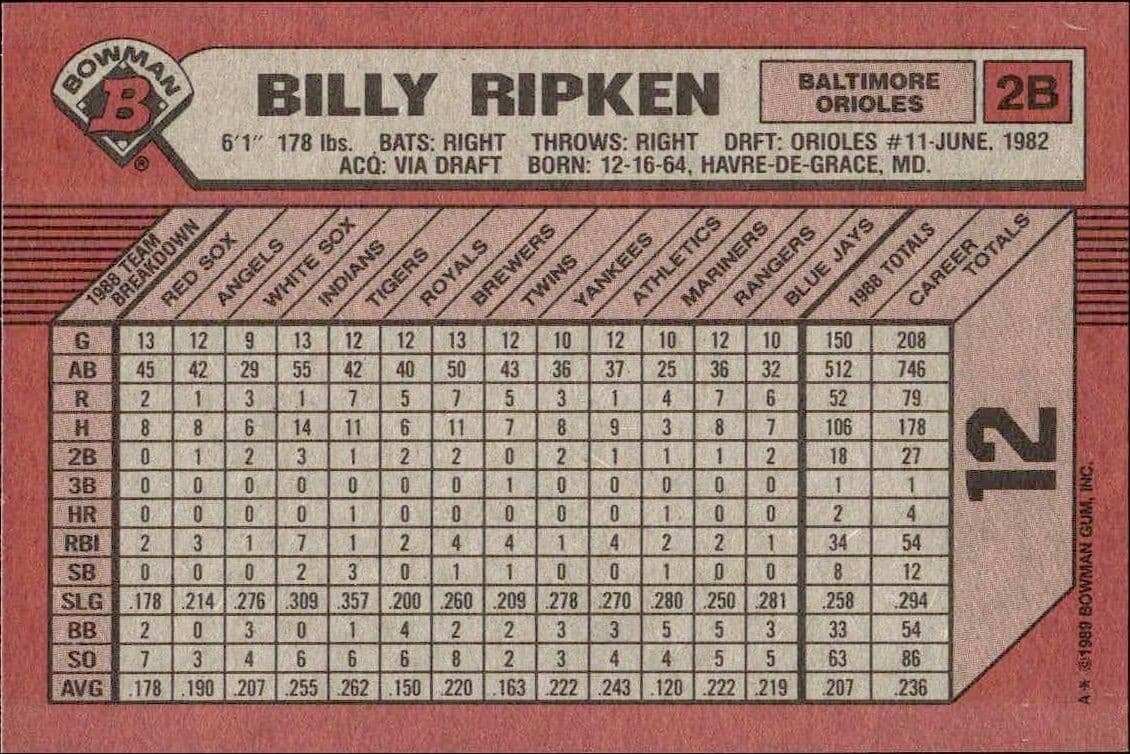 Billy Ripken - Back