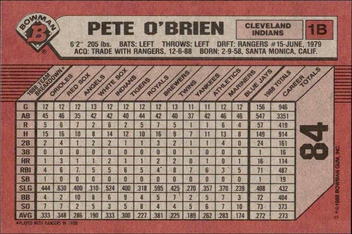 Pete O'Brien - Back
