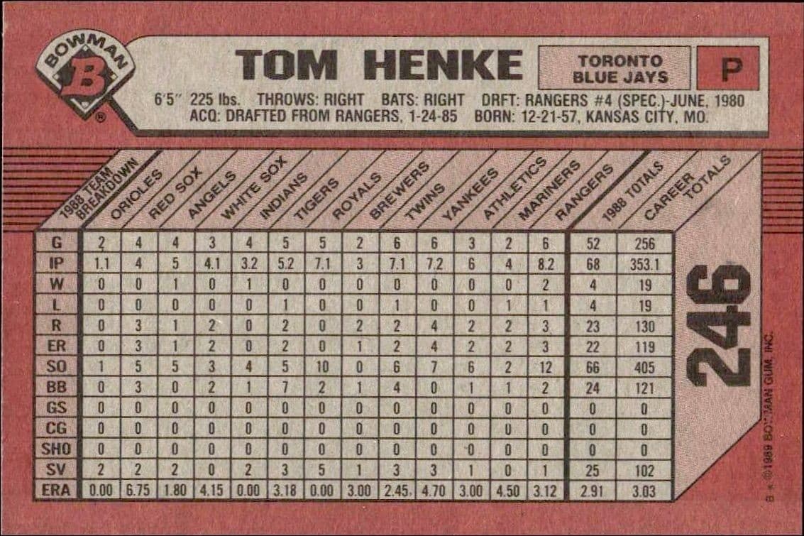 Tom Henke - Back