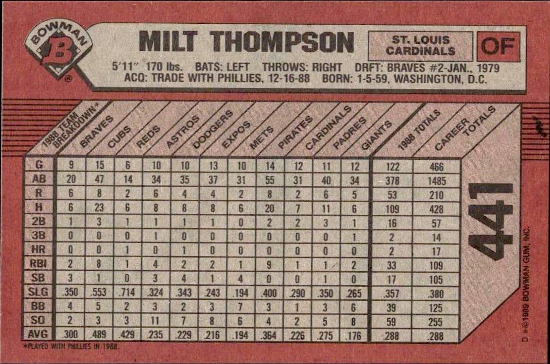 Milt Thompson - Back