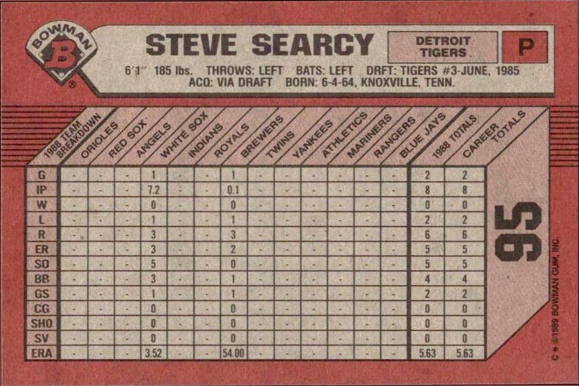 Steve Searcy - Back