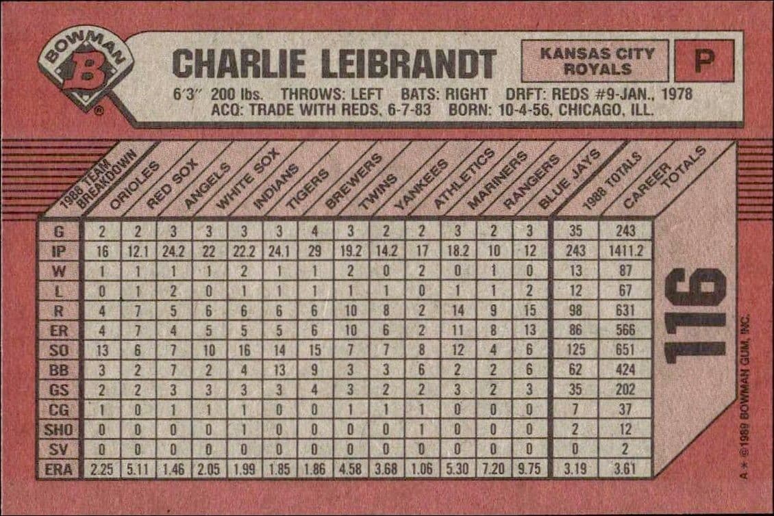 Charlie Leibrandt - Back