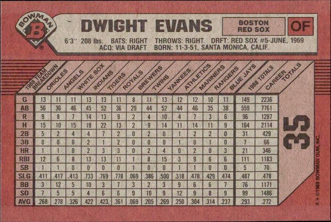 Dwight Evans - Back