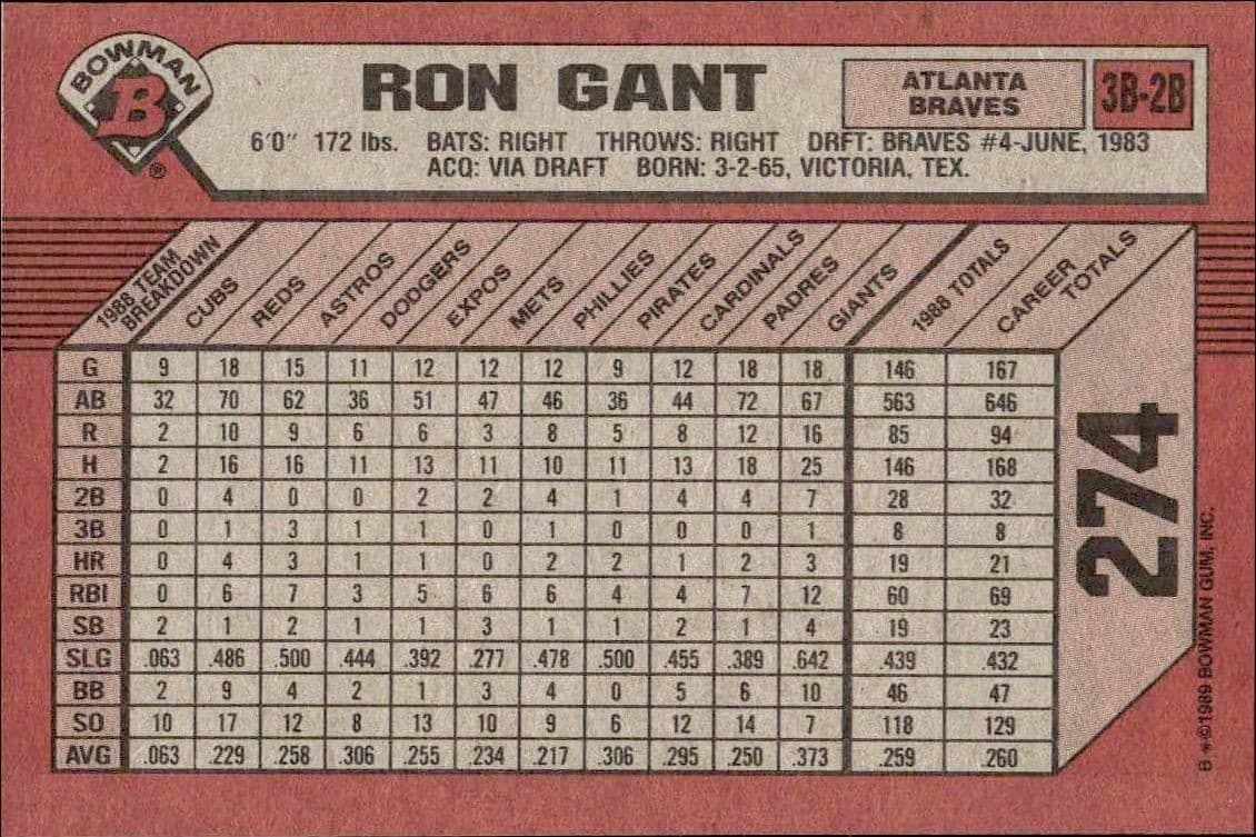 Ron Gant - Back