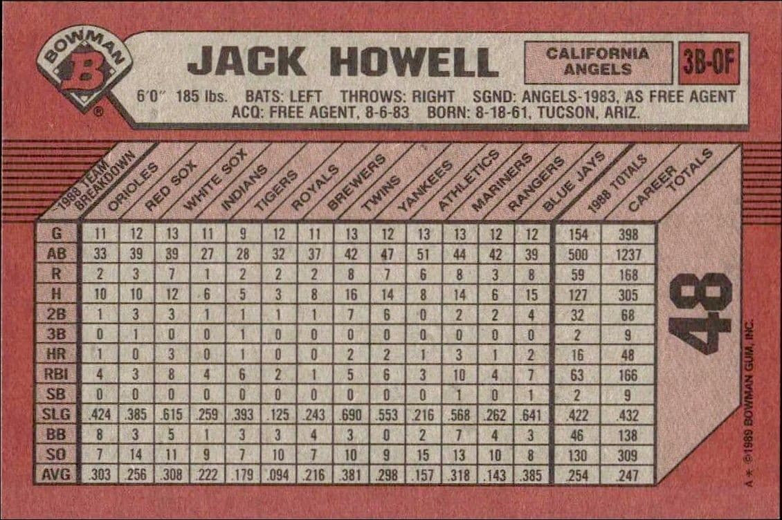 Jack Howell - Back