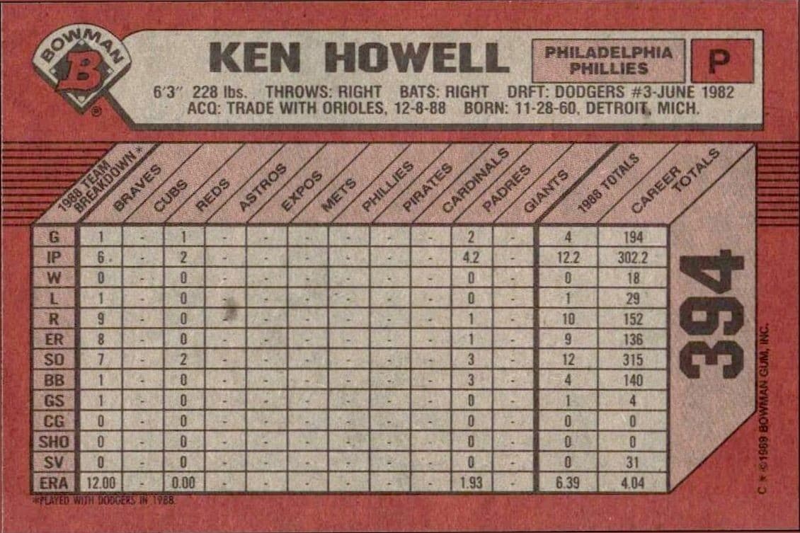 Ken Howell - Back