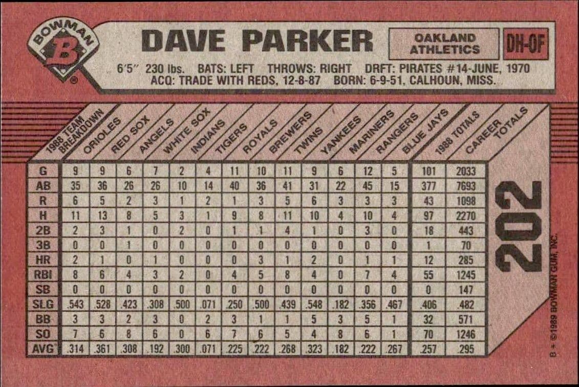 Dave Parker - Back