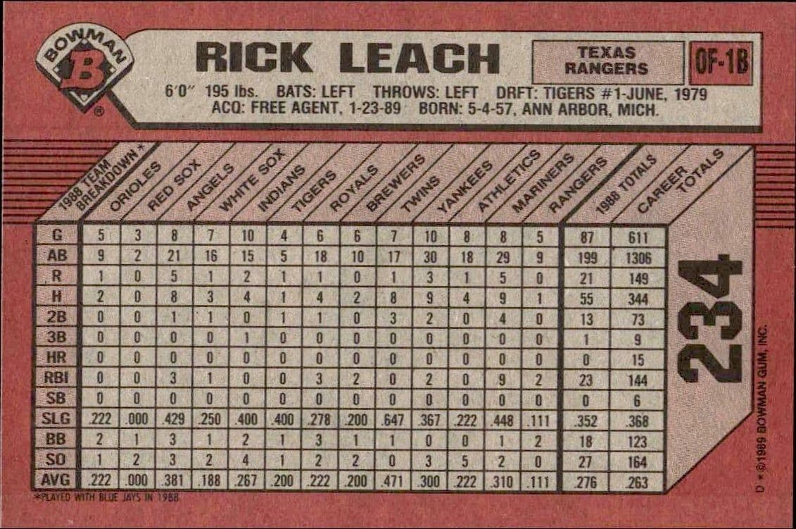 Rick Leach - Back