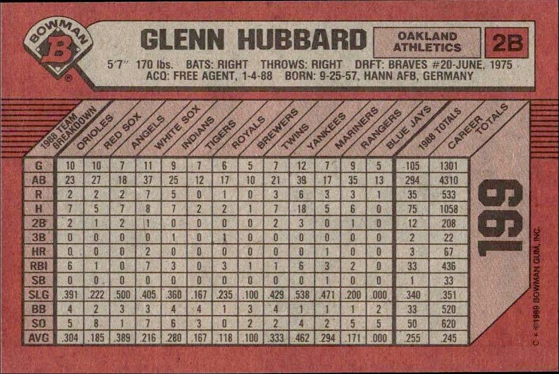 Glenn Hubbard - Back