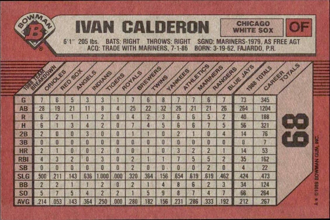 Ivan Calderon - Back