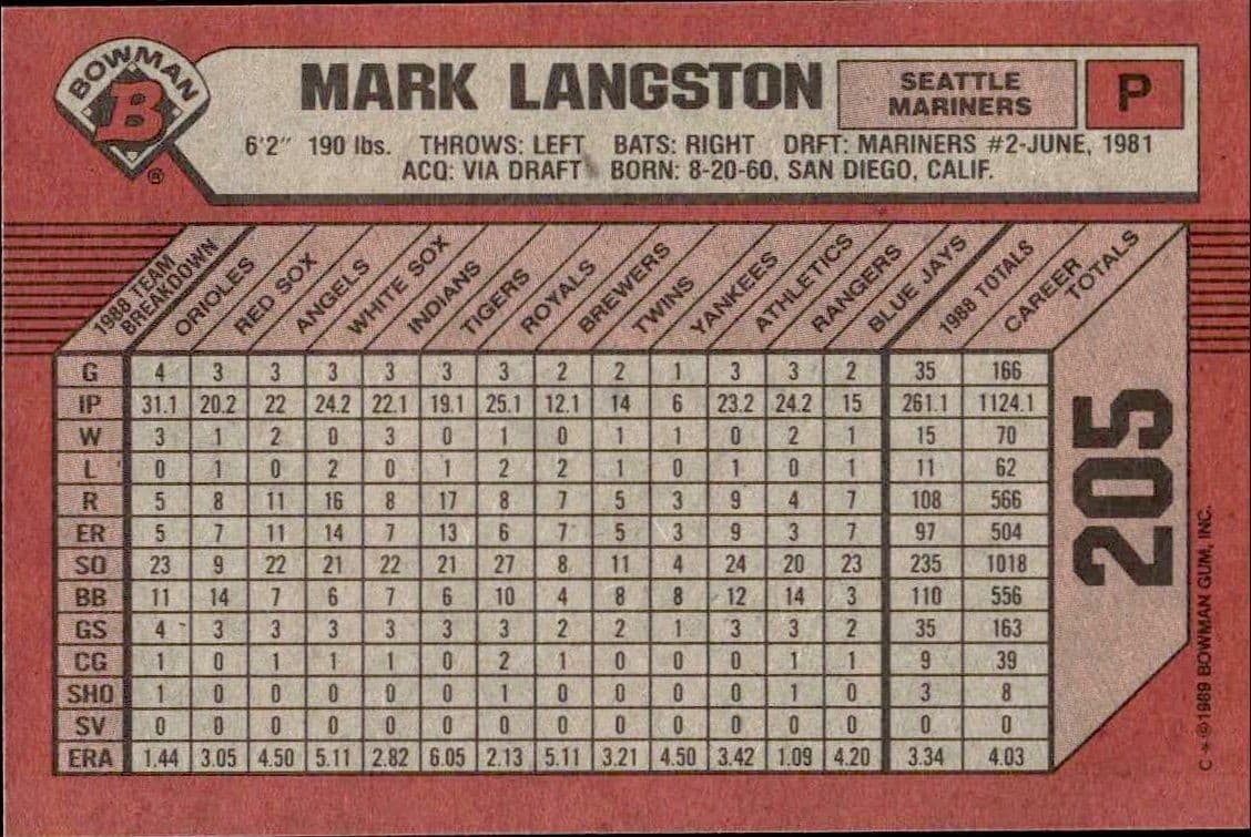 Mark Langston - Back