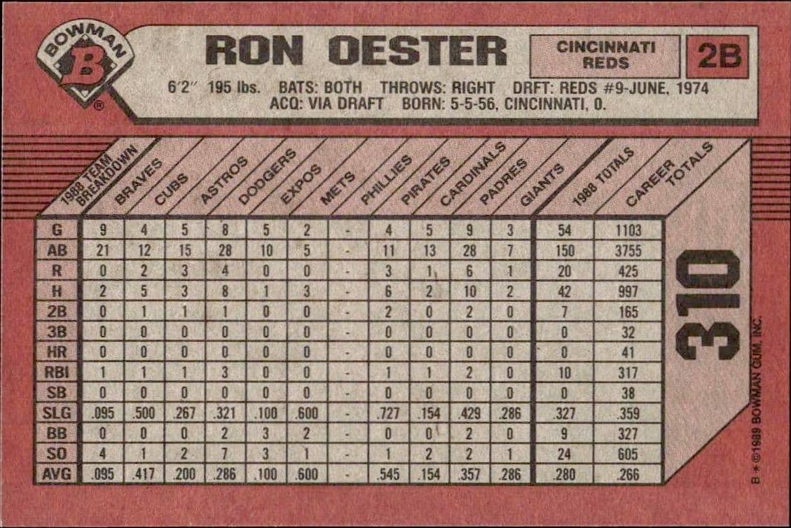 Ron Oester - Back