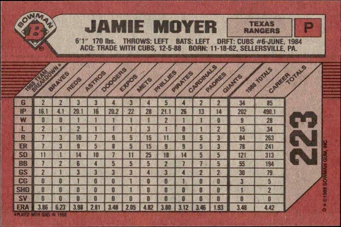 Jamie Moyer - Back