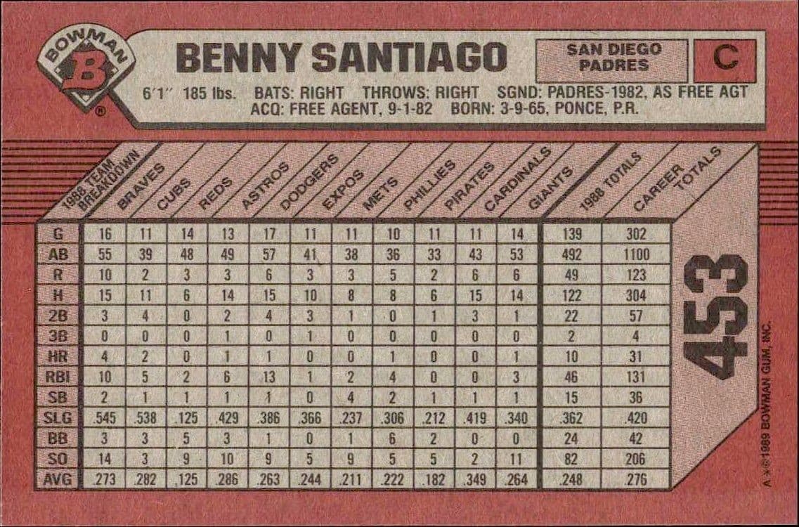 Benny Santiago - Back