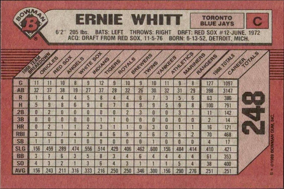 Ernie Whitt - Back