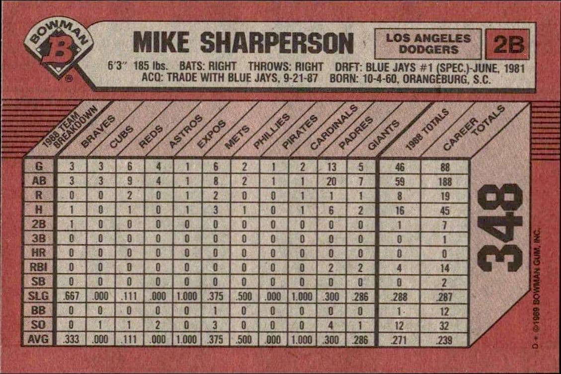 Mike Sharperson - Back