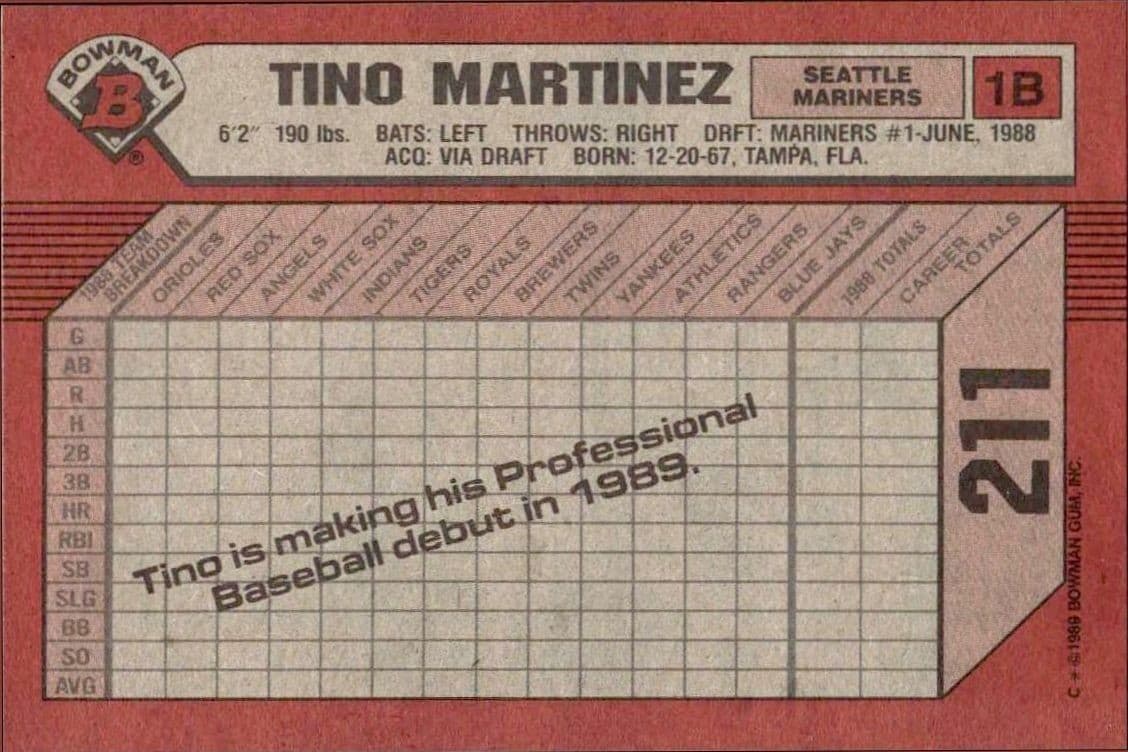 Tino Martinez - Back