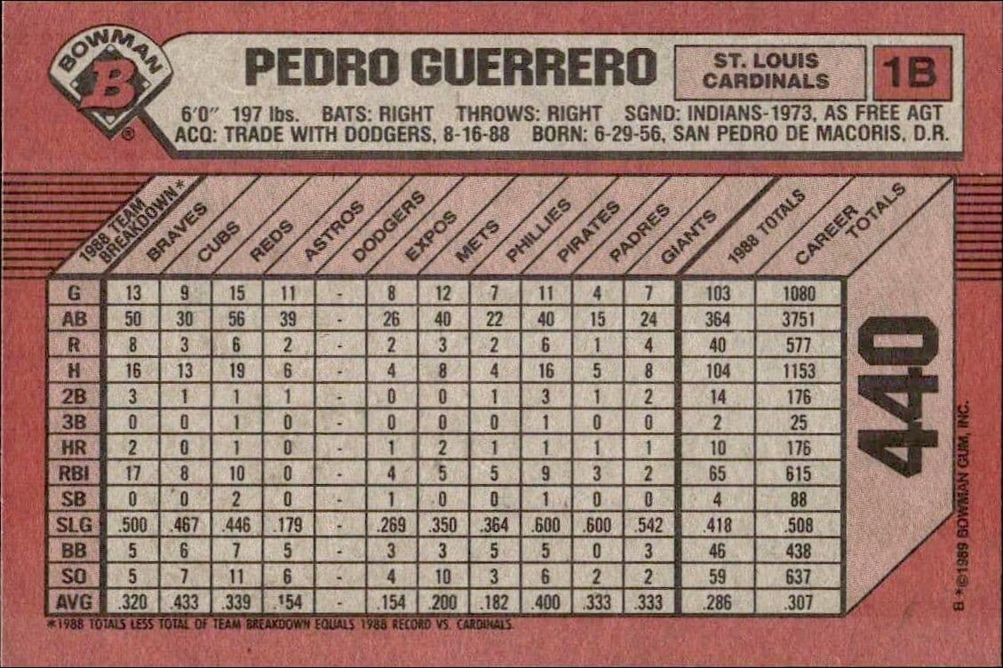 Pedro Guerrero - Back