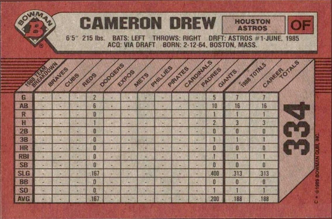 Cameron Drew - Back