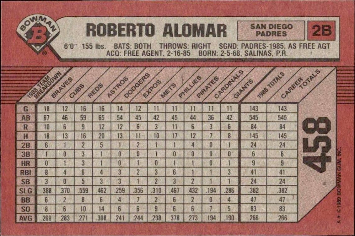 Roberto Alomar - Back