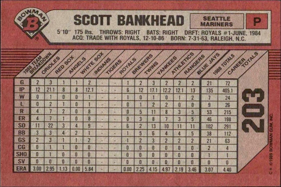 Scott Bankhead - Back