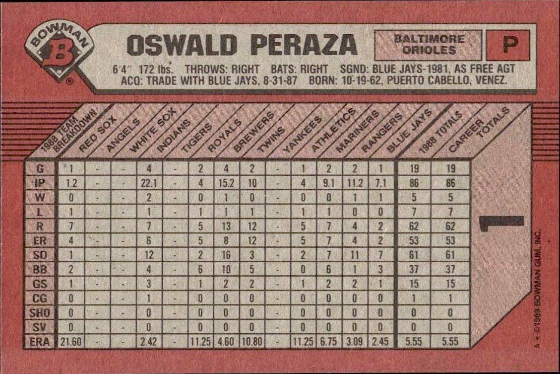 Oswald Peraza - Back