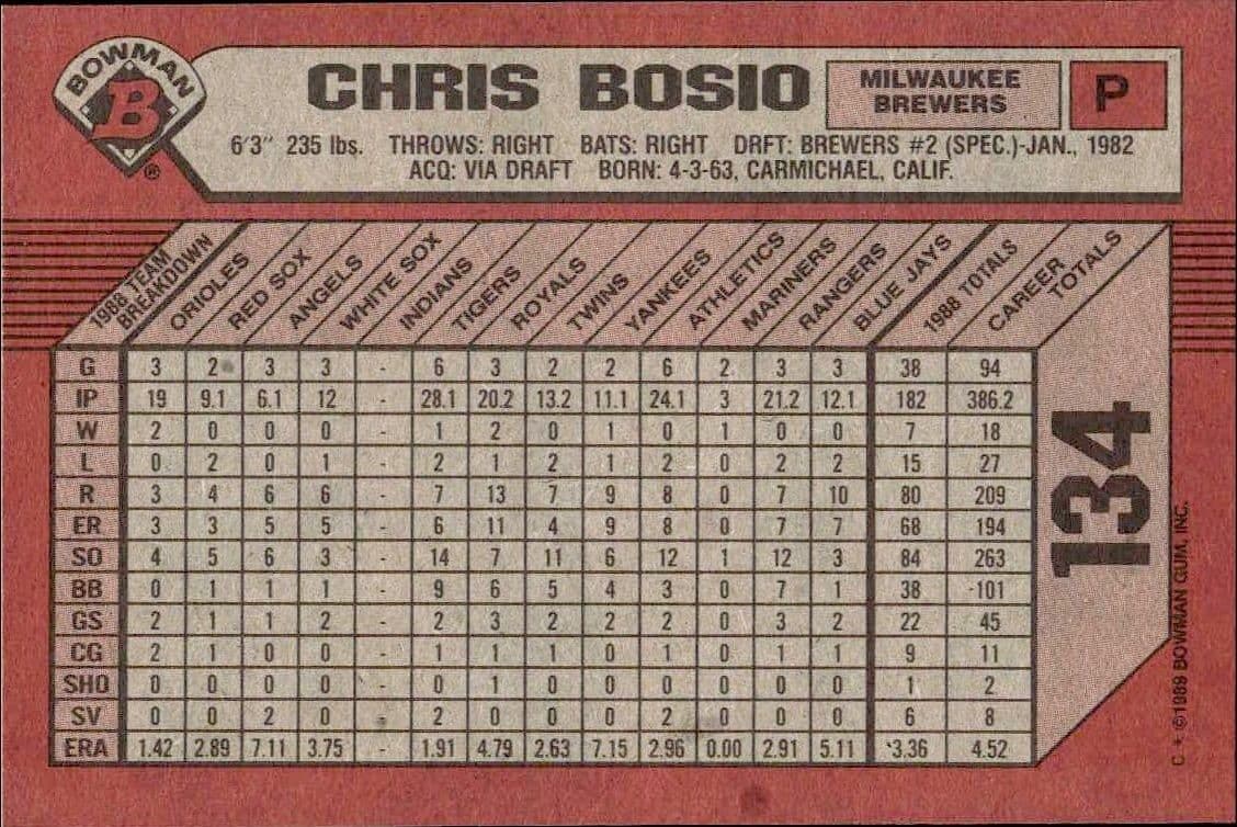Chris Bosio - Back