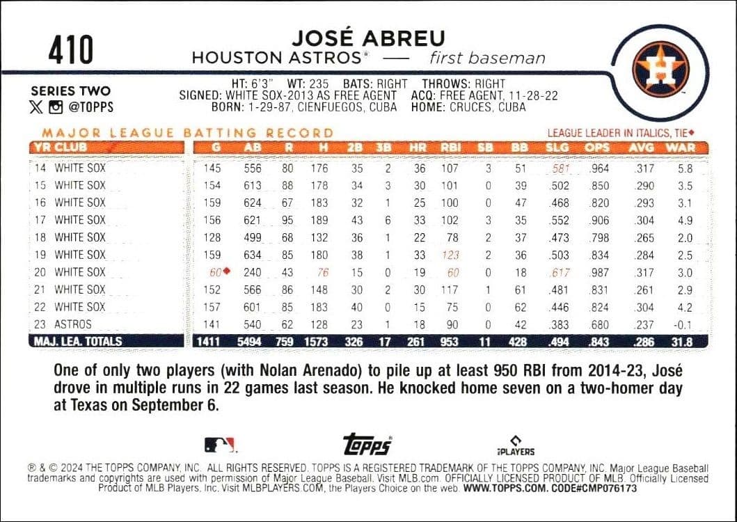 José Abreu - Back