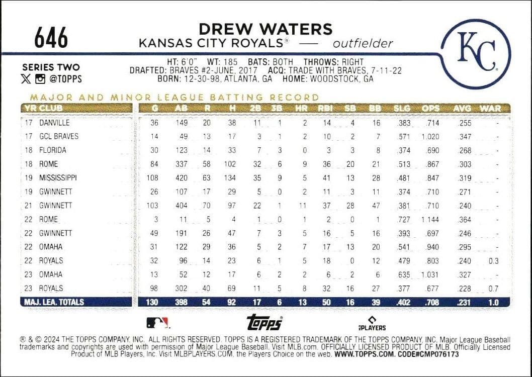 Drew Waters - Back