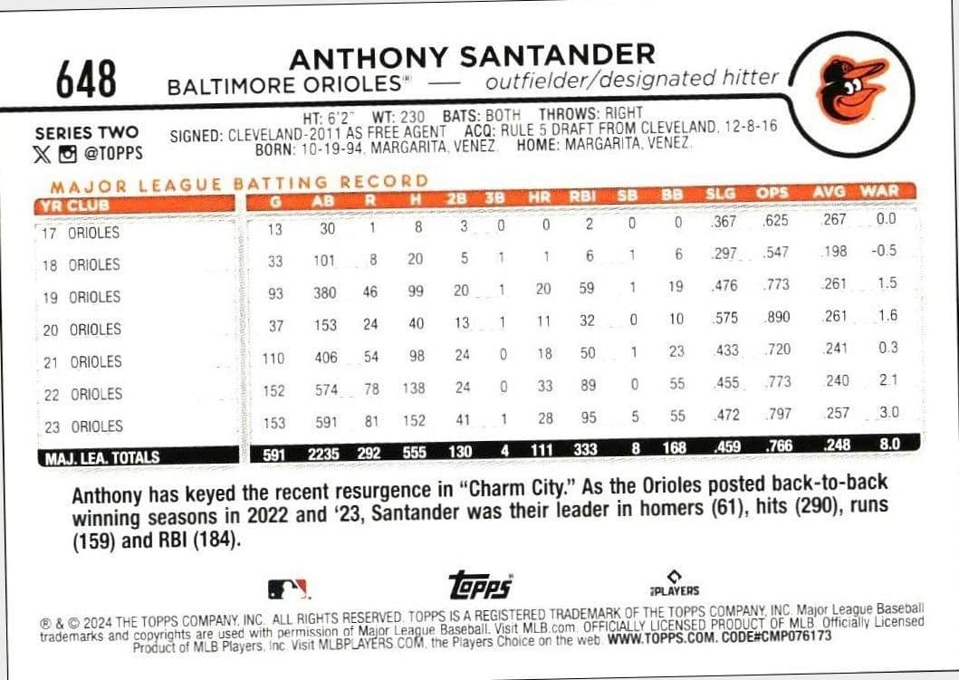 Anthony Santander - Back