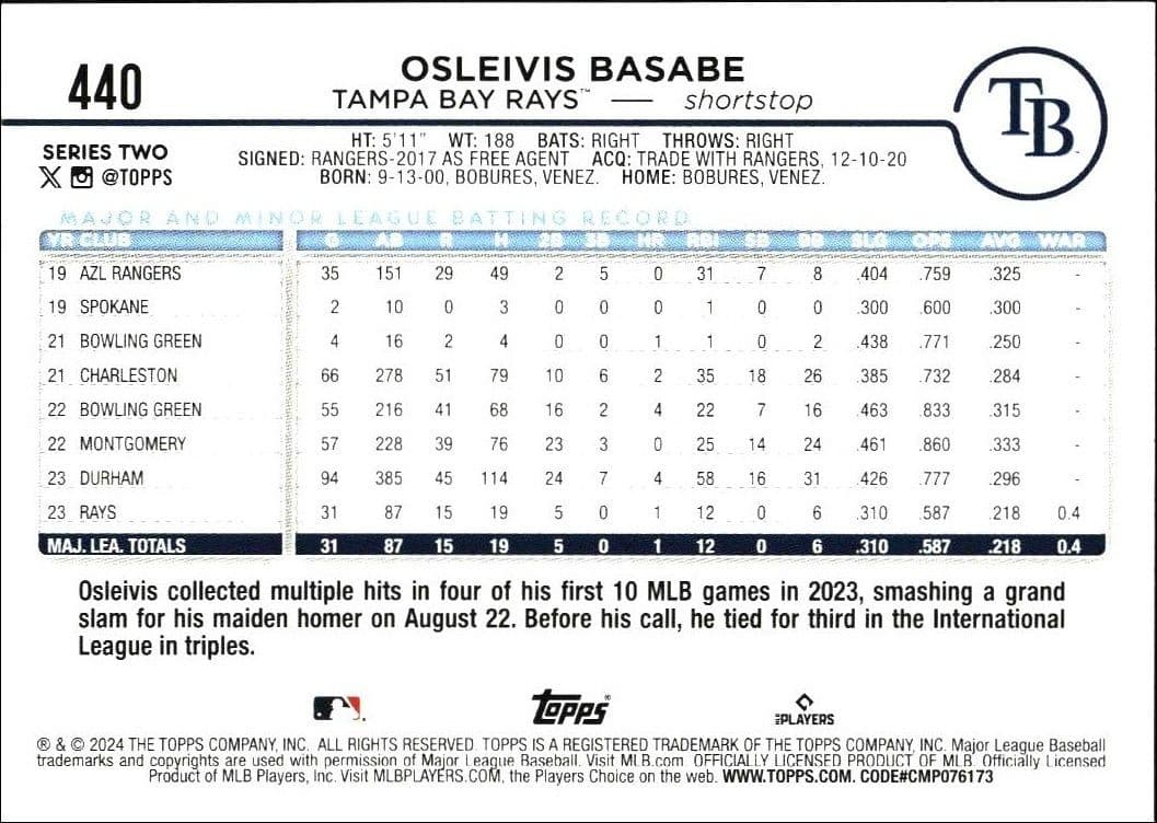 Osleivis Basabe - Back