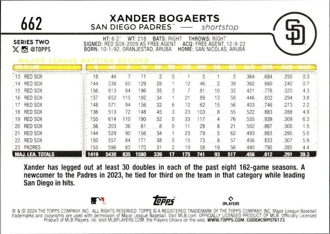 Xander Bogaerts - Back