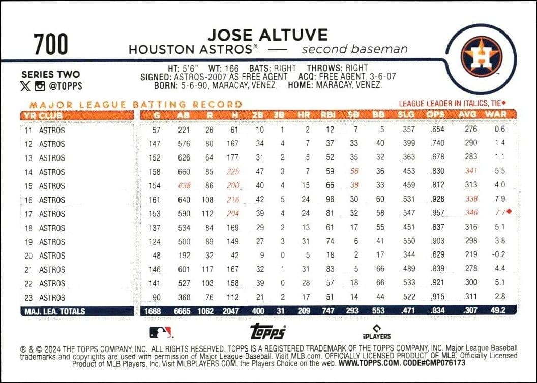 Jose Altuve - Back
