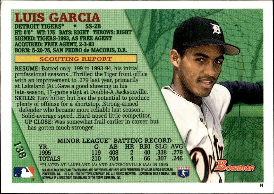 Luis Garcia - Back
