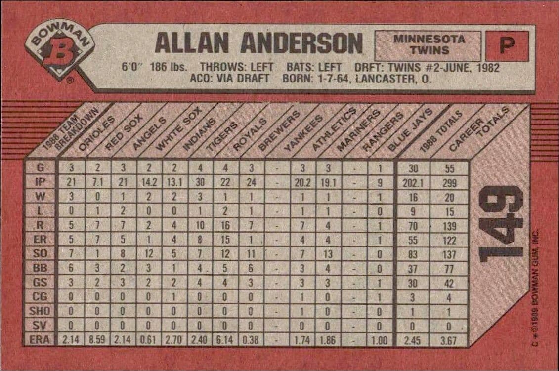 Allan Anderson - Back