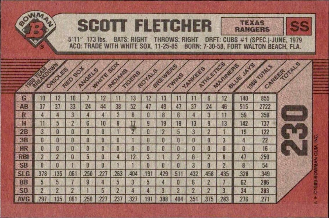 Scott Fletcher - Back