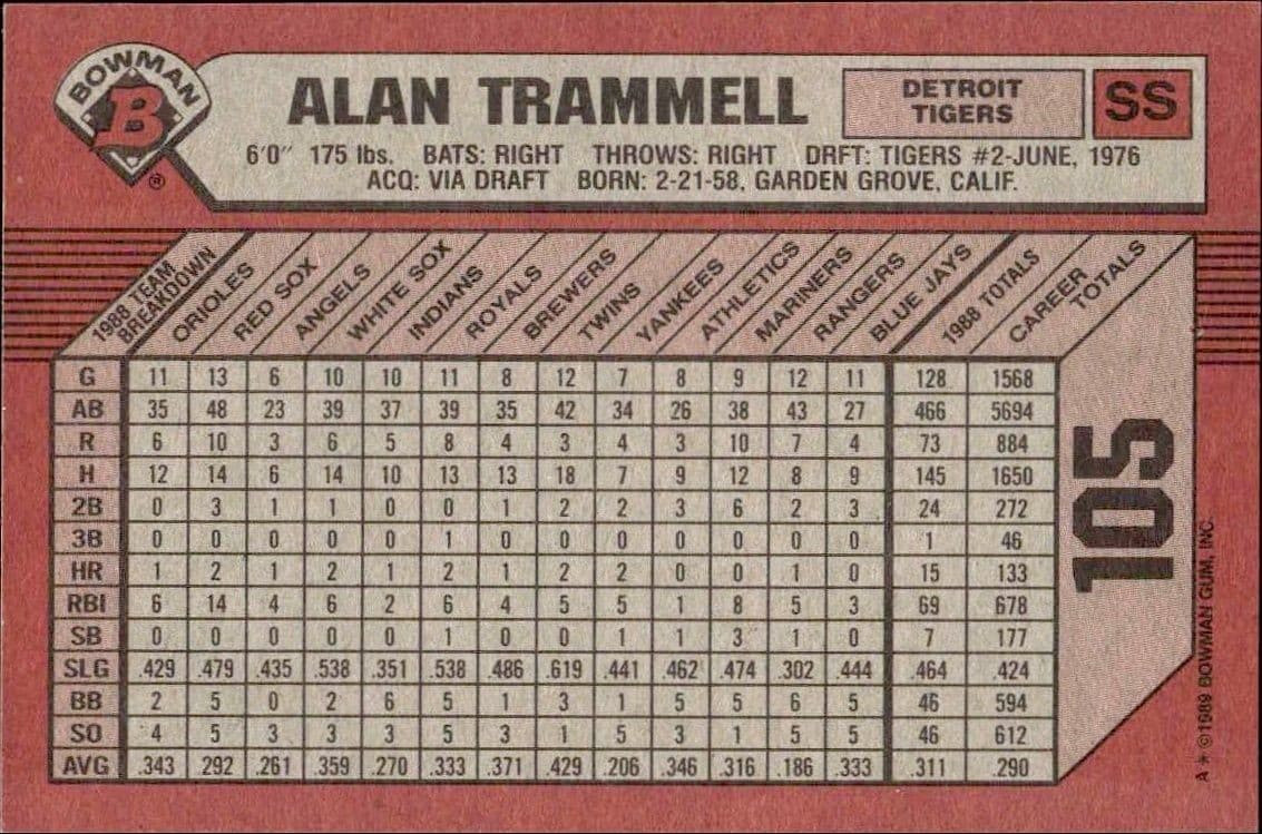 Alan Trammell - Back