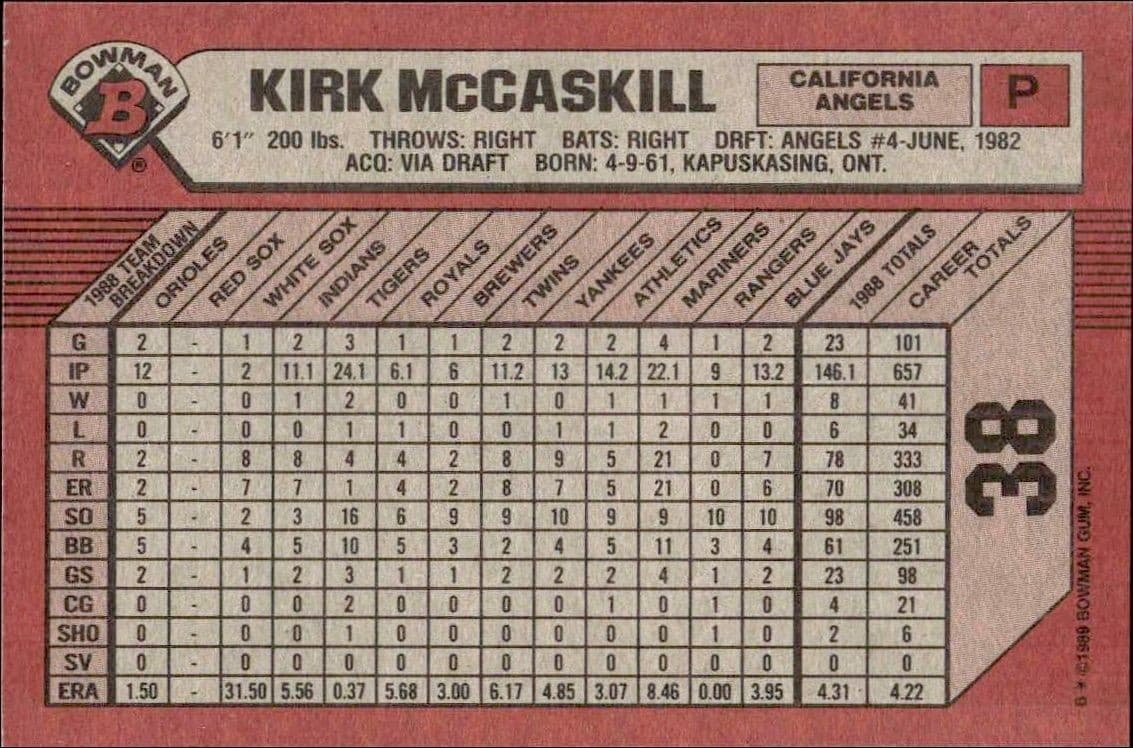 Kirk McCaskill - Back